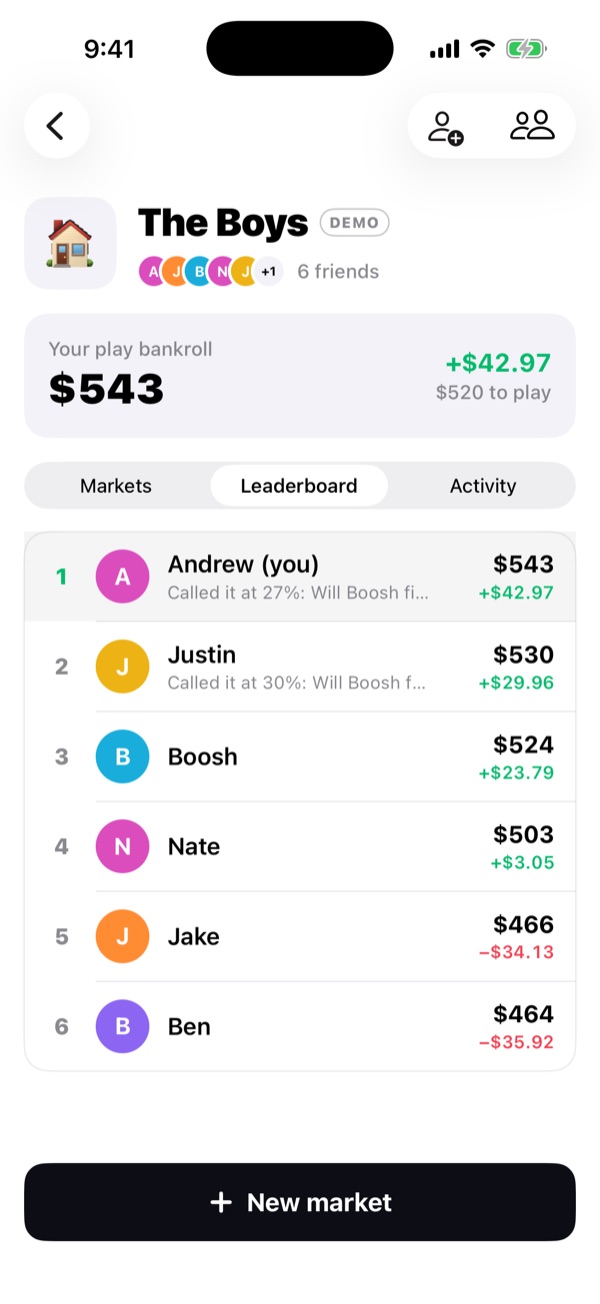 The group leaderboard. Bragging rights only.